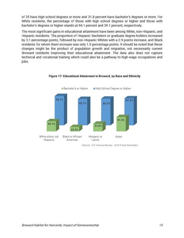 FIU Impact of Homeownership a study of Habitat Broward homeownership Complete study FINAL_Page_18-min